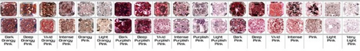 Color scale
