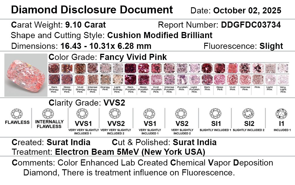 Diamond Disclosure Document - DDGFDC03734