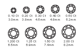 Diamond Carat Weight