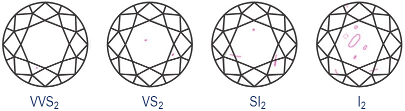 Diamond Clarity