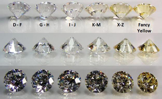 Diamond Color